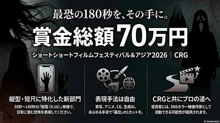 ホラー＆サスペンス部門 最震賞 Supported by CRG
