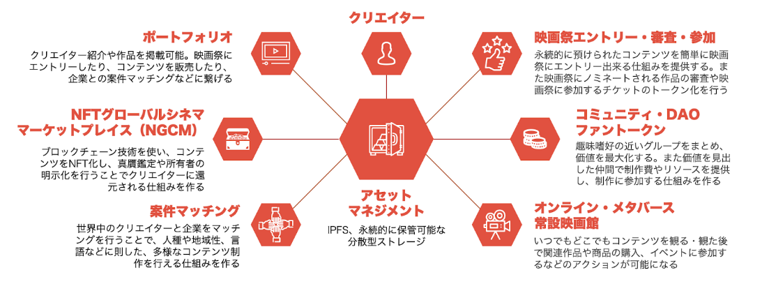 SSFF & ASIA 2023クリエイターズアワード＆FiNANCiE W