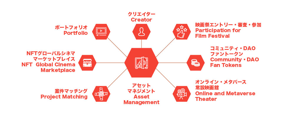 BRANDED SHORTS セミナーイベント 「ストーリーテリングで心をつ