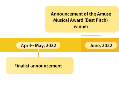 Schedule for Entry