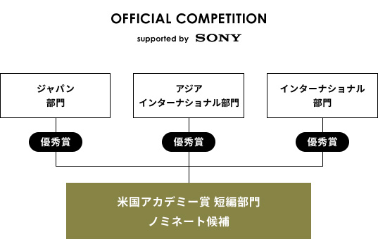 アカデミー賞短編映画部門